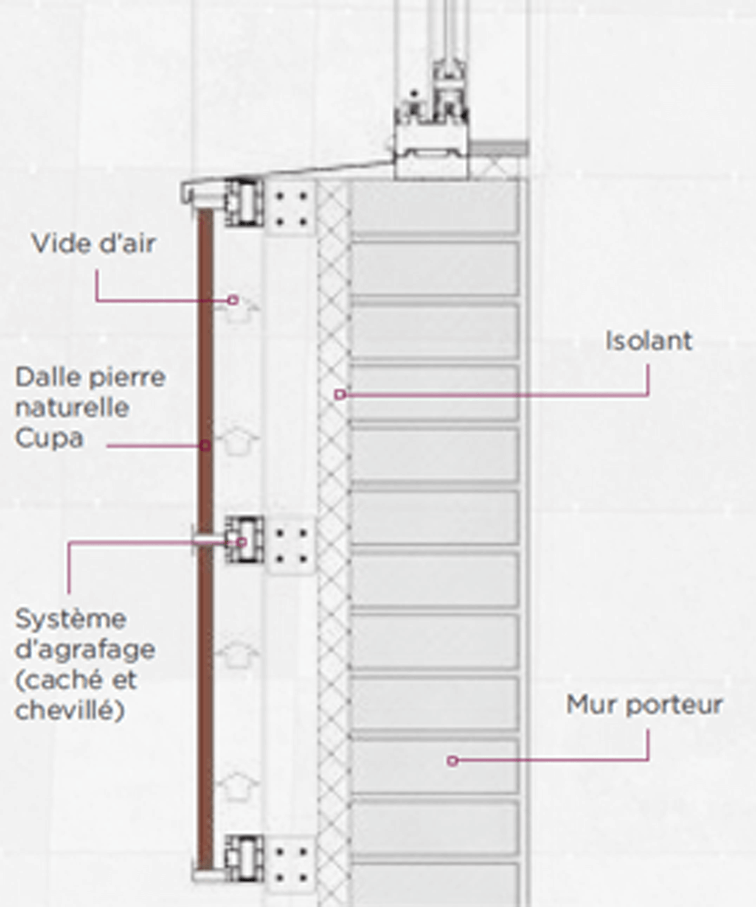 Système CUPA de façade agrafée en pierre naturelle