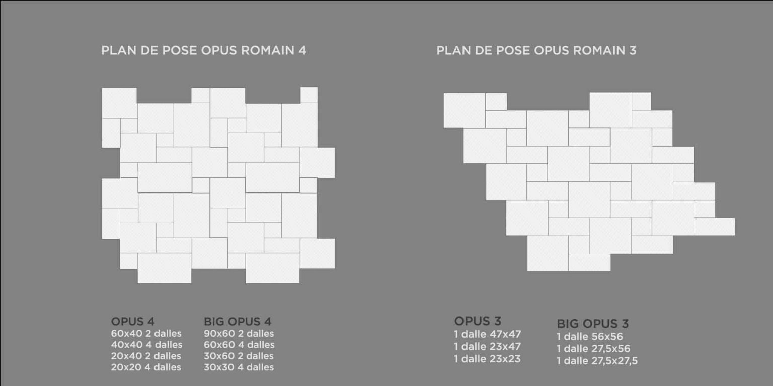 Logiciel Calepinage Opus Romain 4 Formats