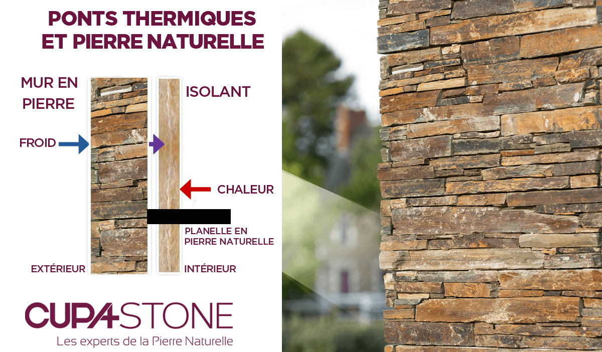 Pont Thermique CUPA STONE