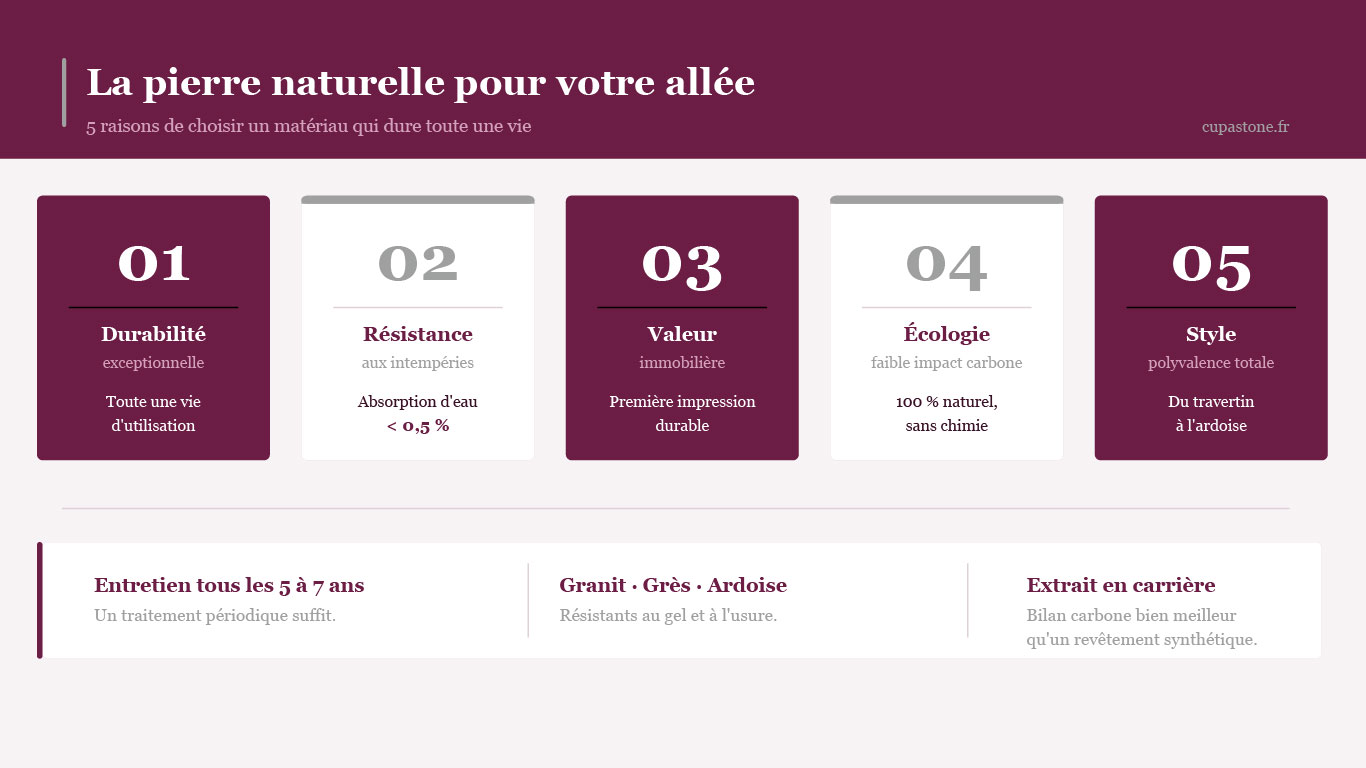 raisons choisir pierre naturelle